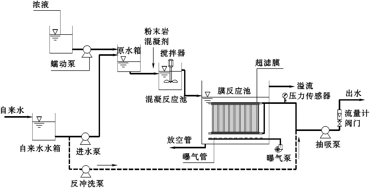 一、試驗(yàn)裝置與方法